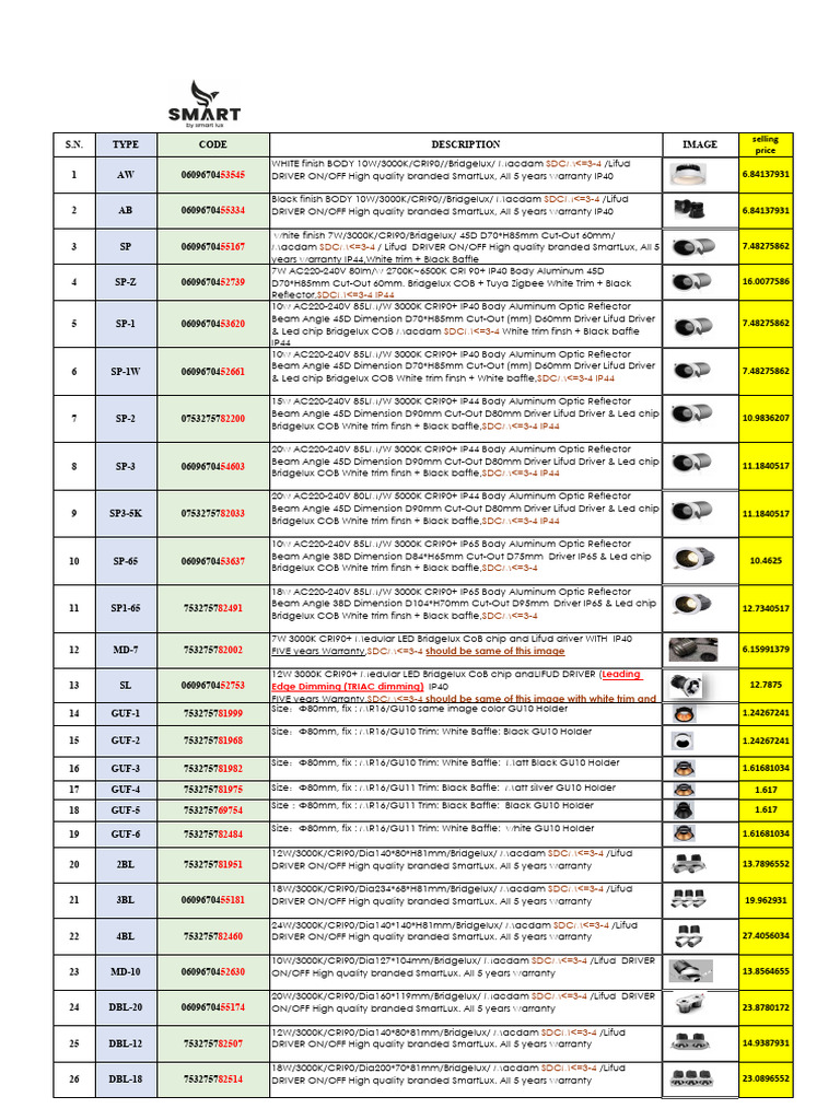 LED Lighting Products and Specifications | PDF | Light | Optics
