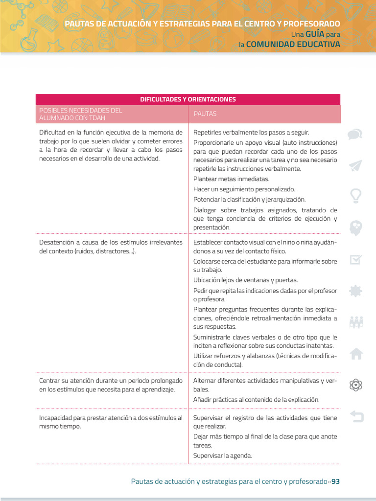 Estrategias para Alumnos con TDAH | PDF | Desorden hiperactivo y ...