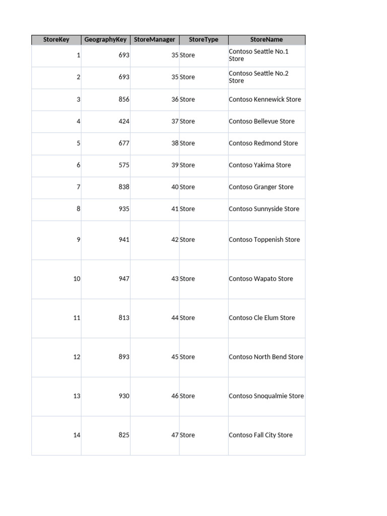 Comprehensive List of Contoso Stores | PDF | Tourist Attractions ...