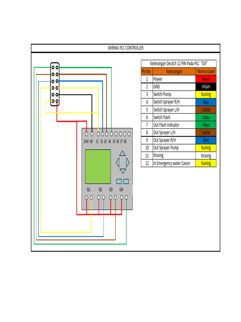Wiring Diagram for PLC Controller | PDF | Machines | Design