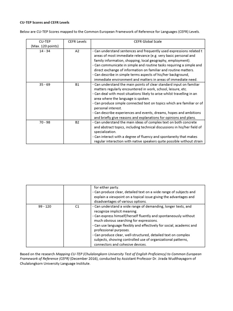 CU-TEP Scores Mapped to CEFR Levels | PDF | Applied Linguistics | Cognition