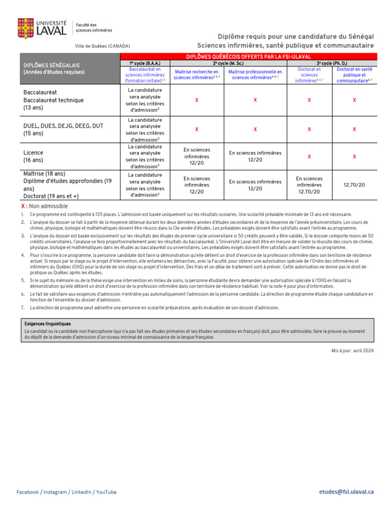 Diplômes requis pour candidatures au Québec | PDF | Baccalauréat ...