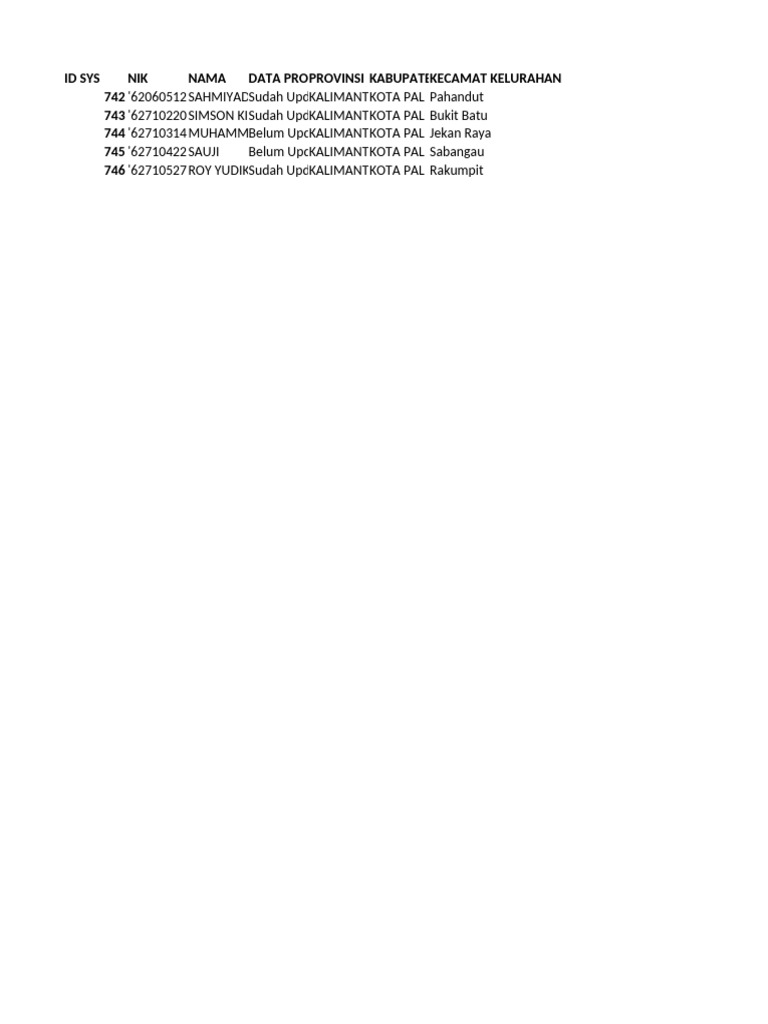 Master Data SDM | PDF
