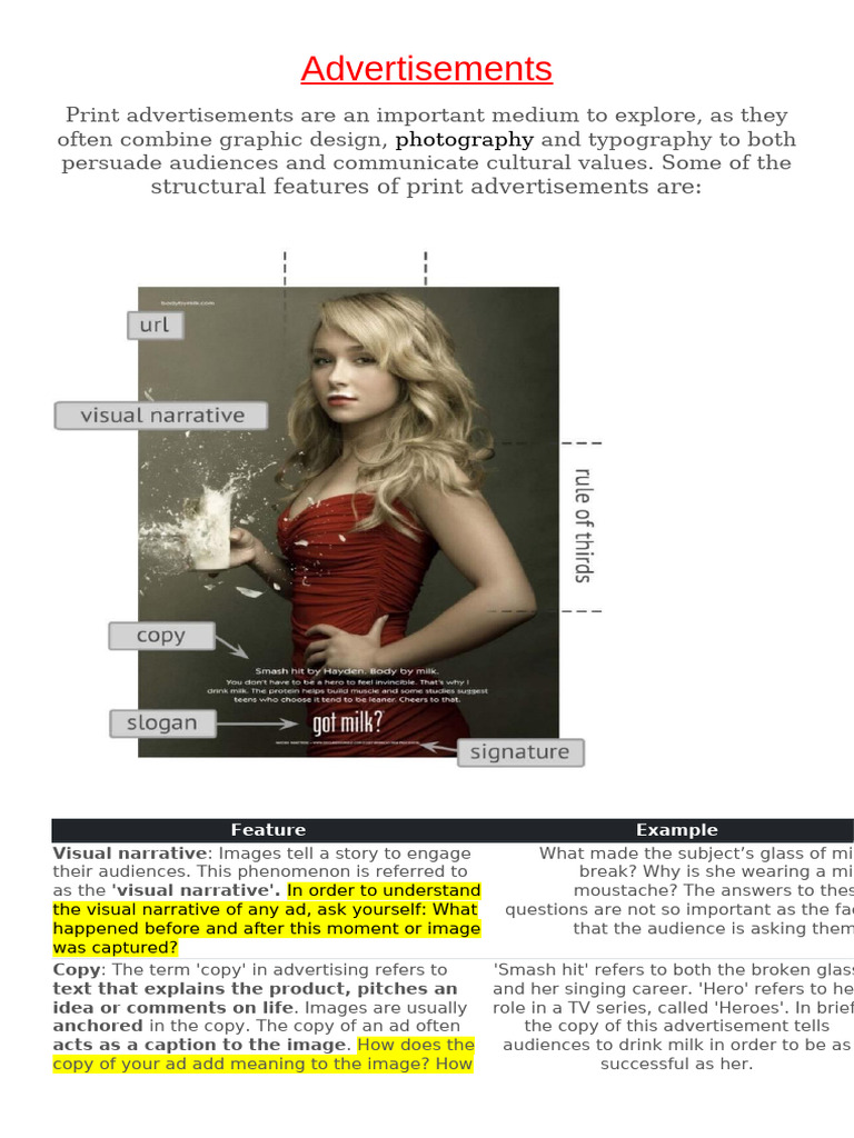 Analyzing Print Advertisements Techniques | PDF | Advertising | Satire