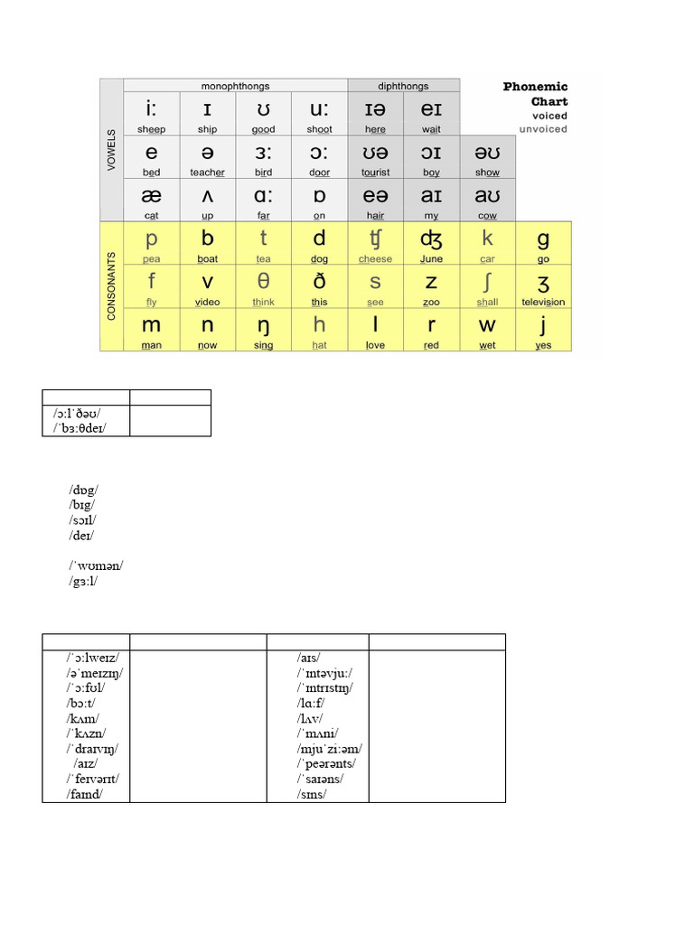 Printable Phonemic Chart Exercises | PDF