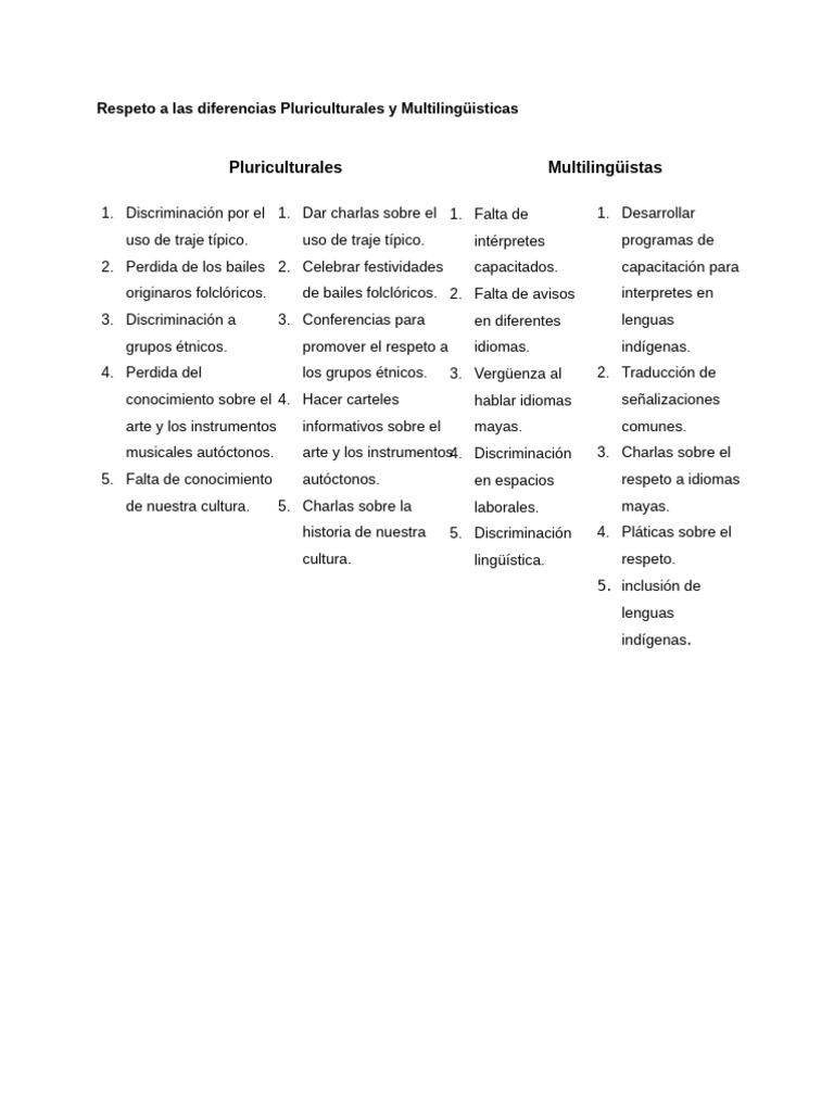 Respeto A Las Diferencias Pluriculturales y Multilingüisticas | PDF