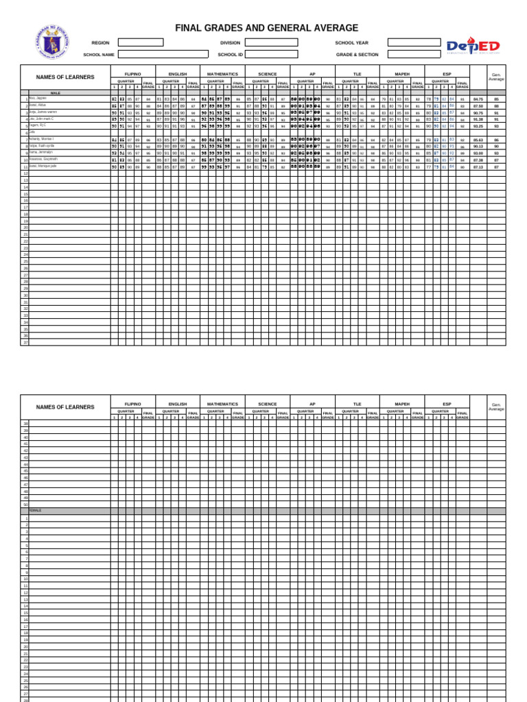 Final Grades Summary Template | PDF