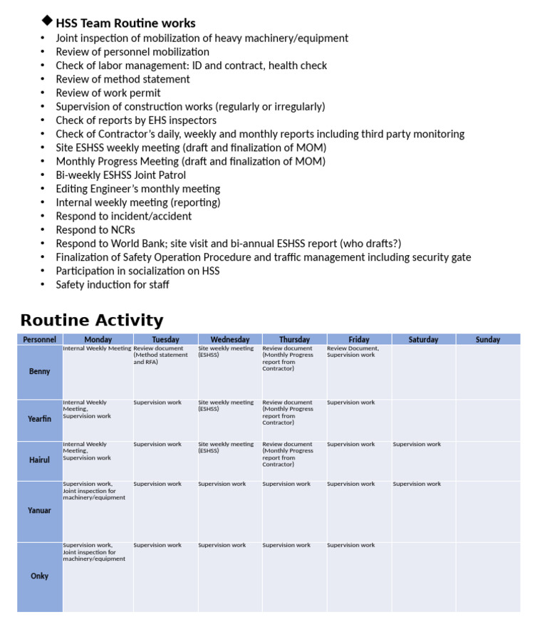 Routine Activity For HSE - r1 | PDF