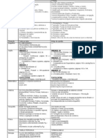 Conteúdos Das Provas Do 1° Trimestre 1 e 2 Série - Ensino Médio