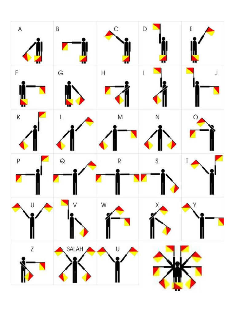 Semaphore | PDF