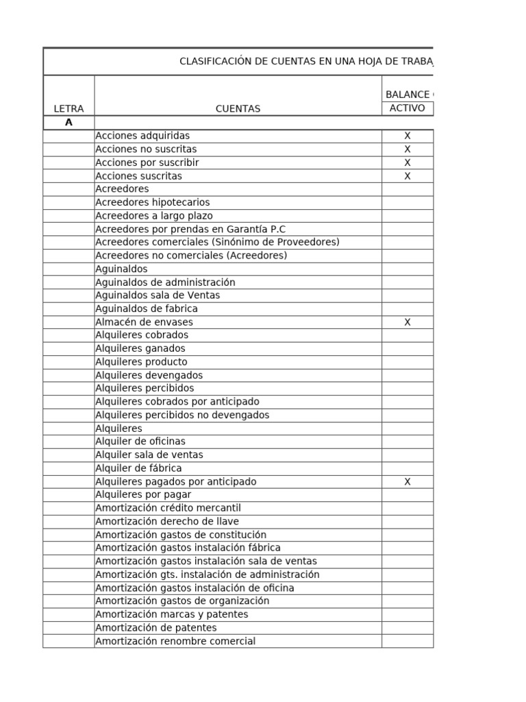 Clasificación de Cuentas Contables | PDF | Tarjeta de crédito | Dinero