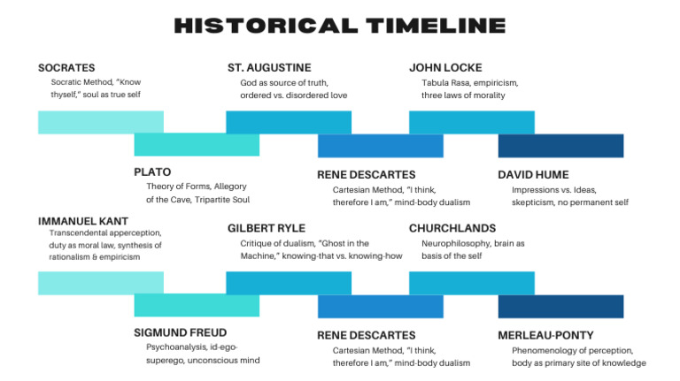 History Timeline | PDF