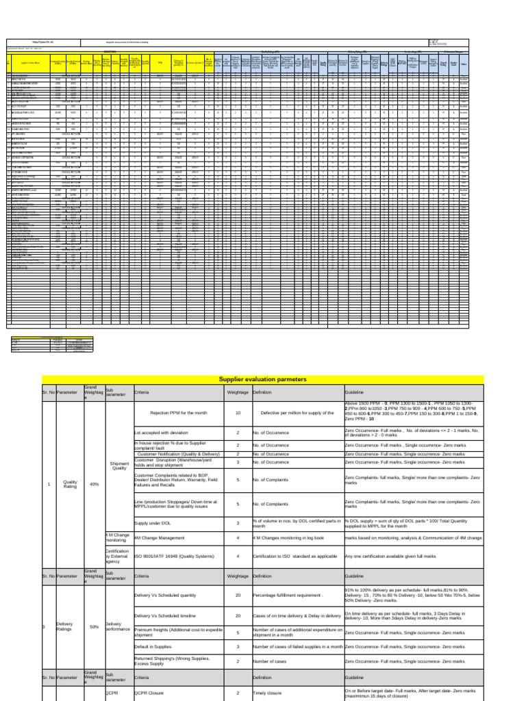 Supplier Performance Rating OCT 2023 To DEC-2023 | PDF | Evaluation ...