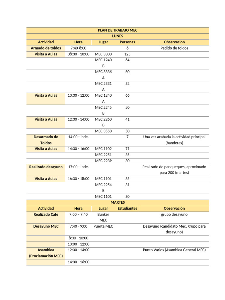 Plan de Trabajo MEC: Actividades y Recursos | PDF