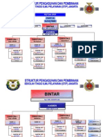 Struktur Organisasi Bintar