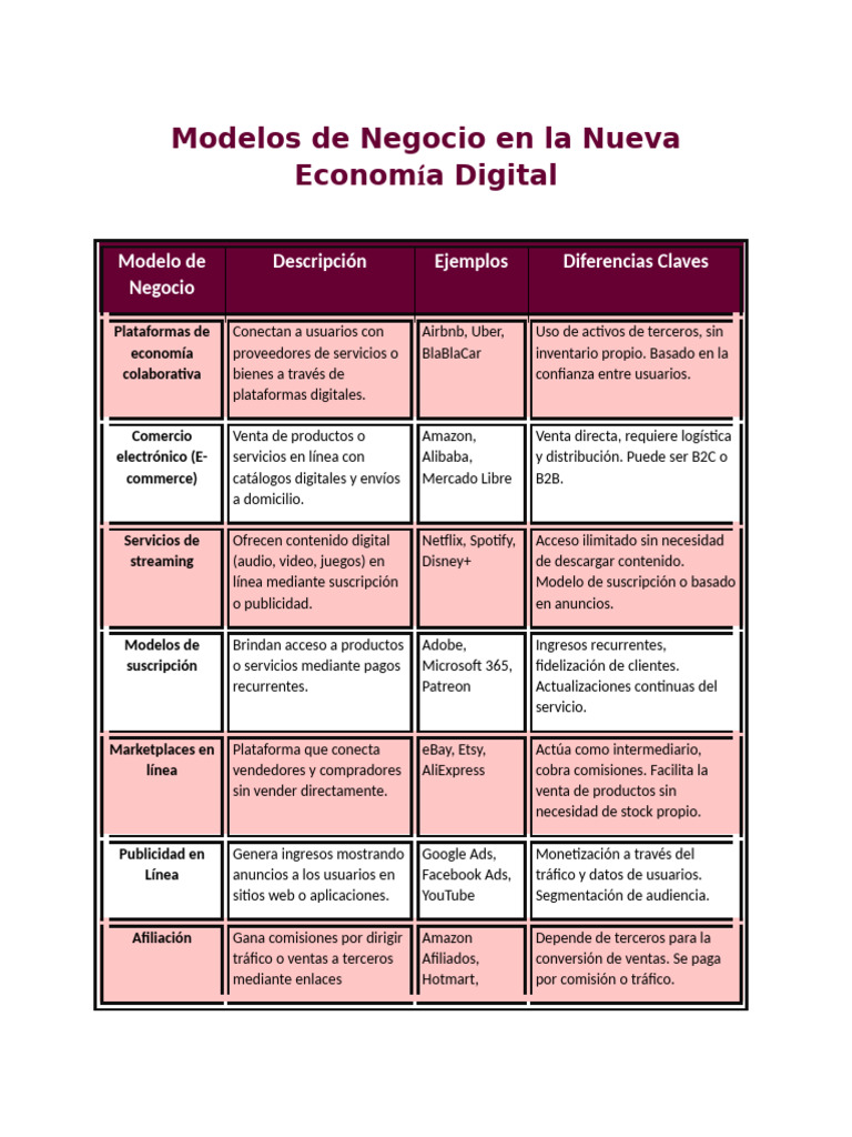 Modelos de Negocio en la Economía Digital | PDF | Comercio electrónico ...