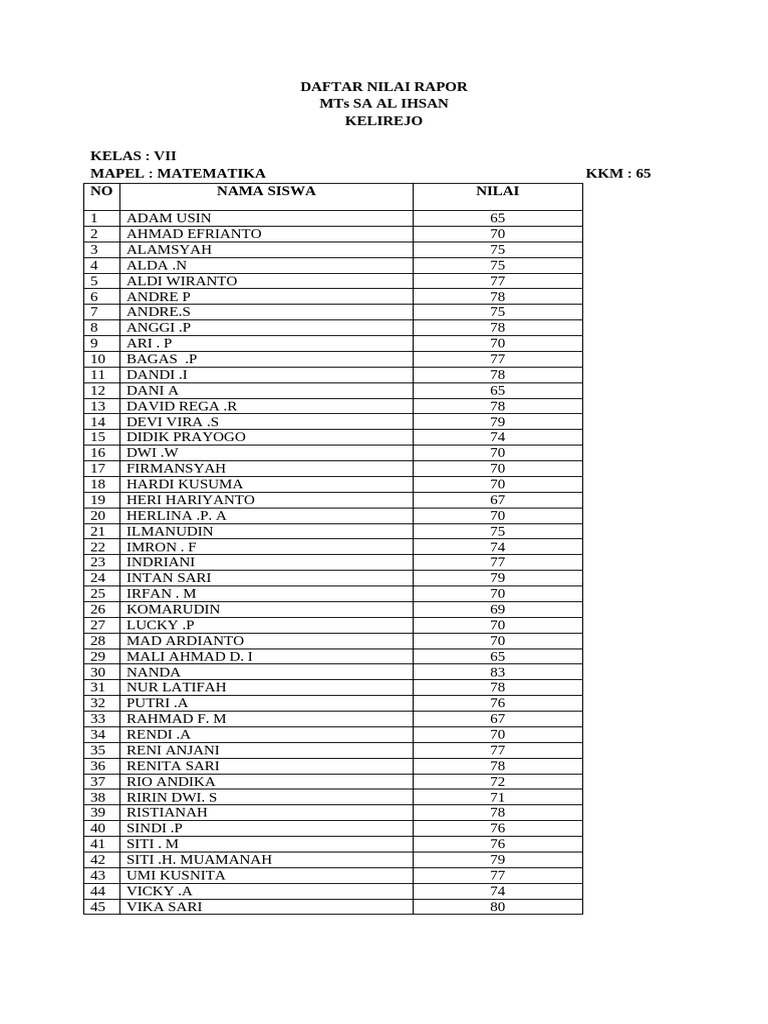 Rapor Nilai Matematika MTs Al Ihsan | PDF