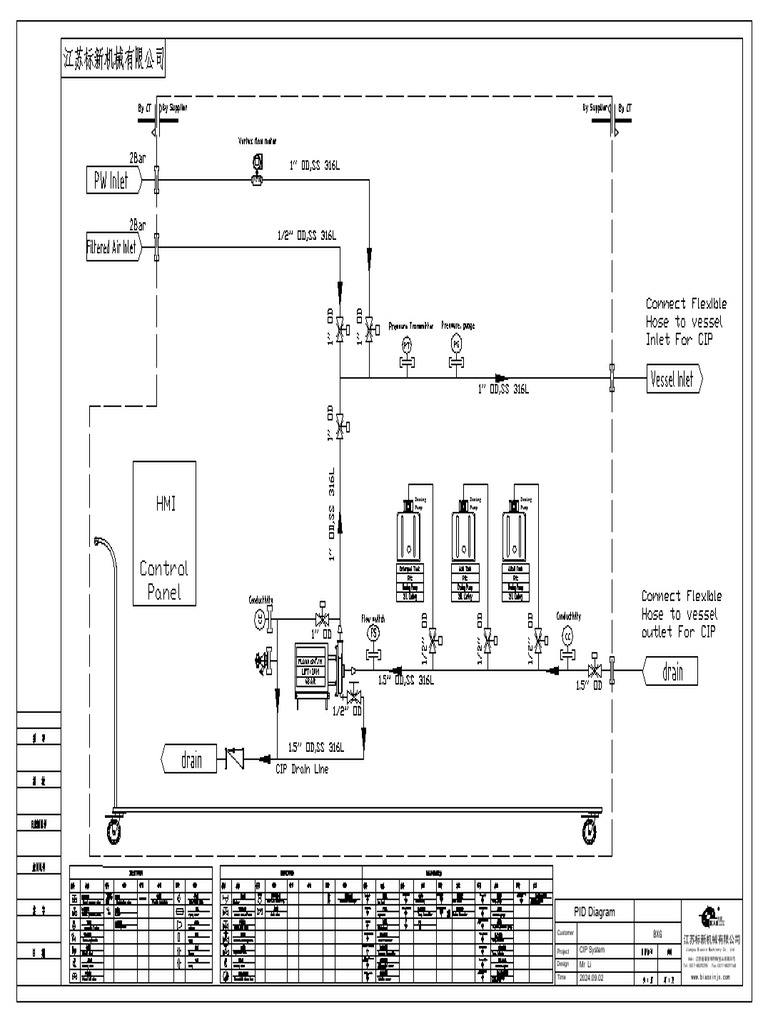 CIP System PID Diagram 2025 (2025-07-19 01 - 39 - 11) | PDF