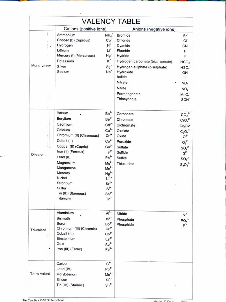 Valency of Cyanide and Related Ions | PDF | Chromium | Sulfate