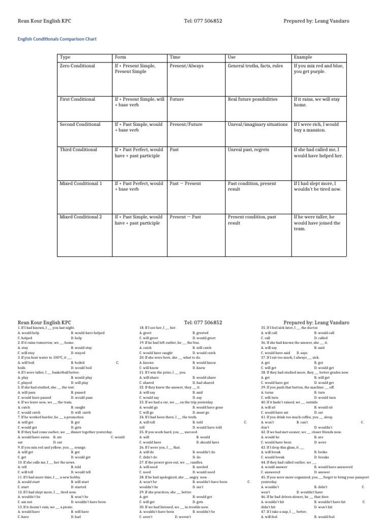 English Conditionals Comparison Guide | PDF