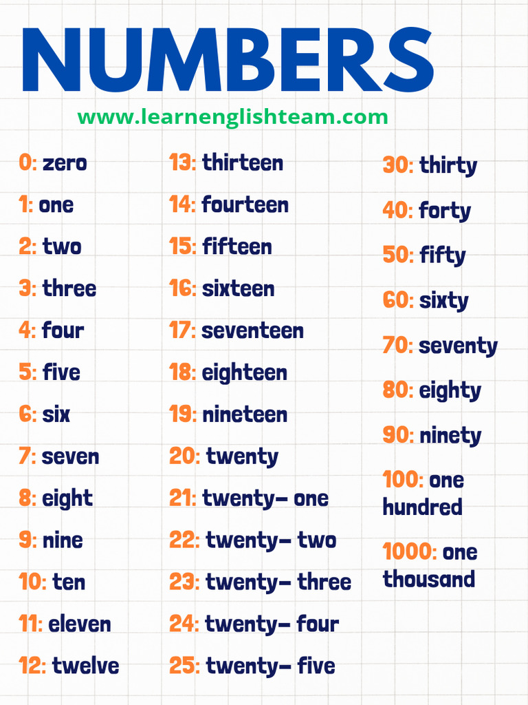 Number Names from 1 to 1000 | PDF