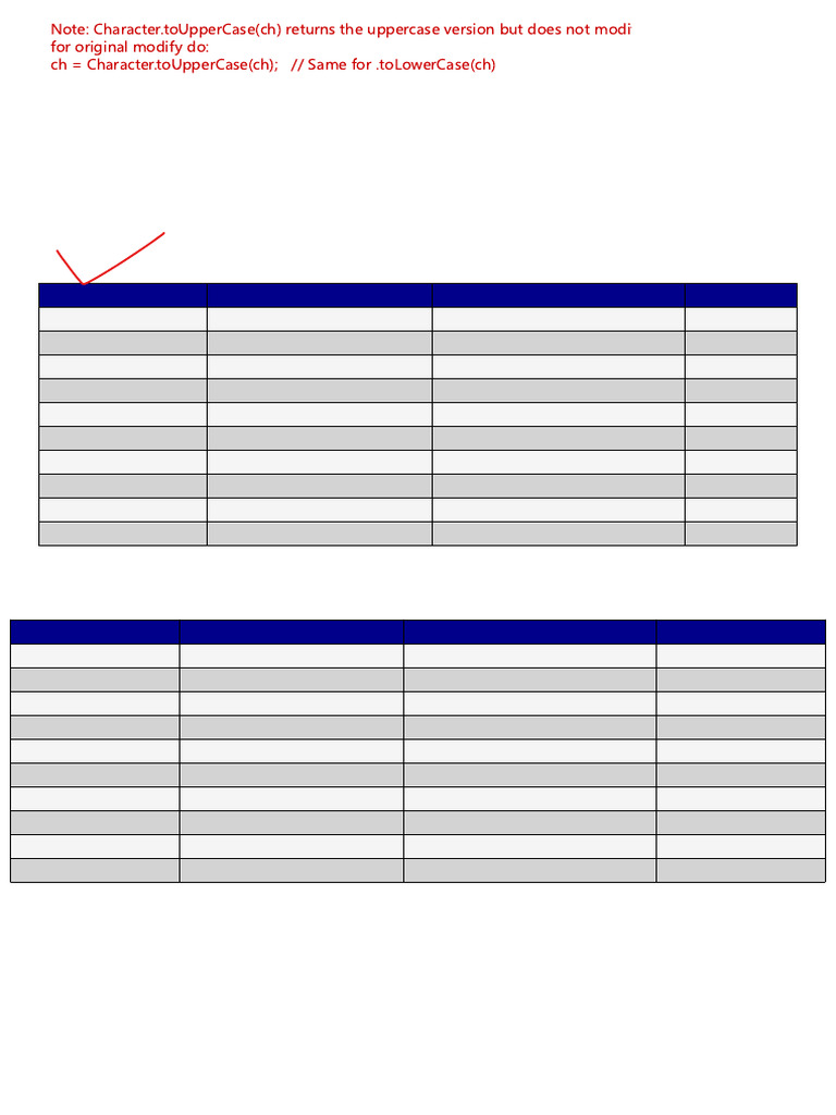 Character Class CheatSheet Improved | PDF | Letter Case | Computer Data