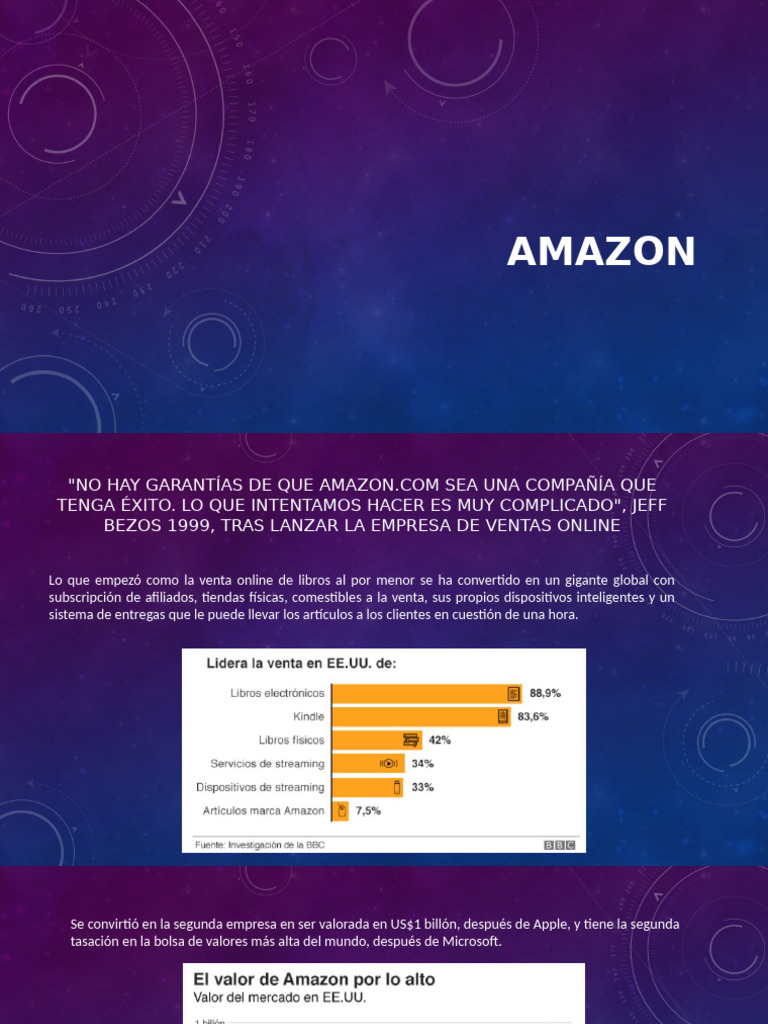 Evolución y Estrategias de Amazon | PDF