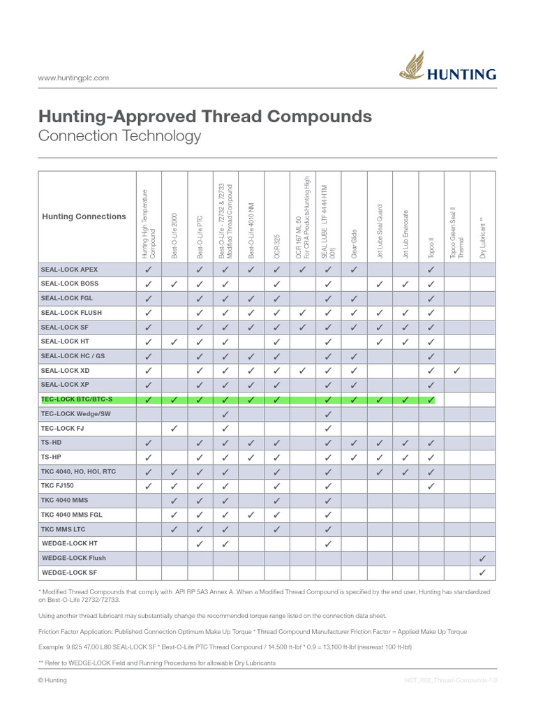 Hunting-Approved Thread Compounds | PDF | Materials Science | Oils