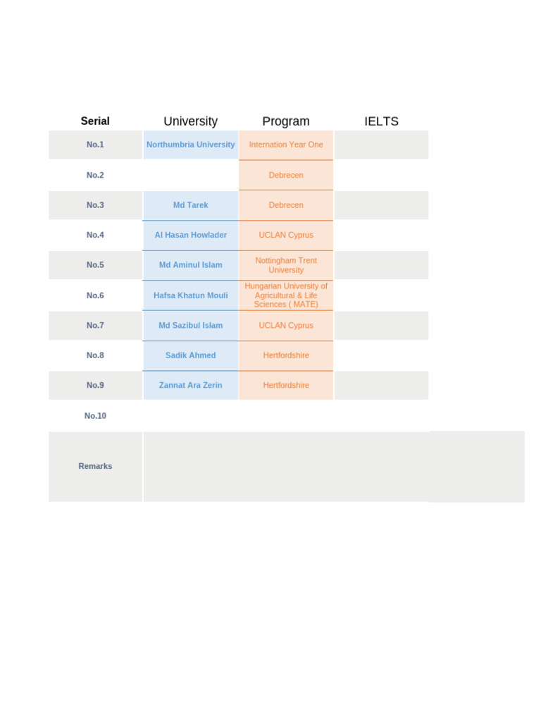 QA Pathways for International Students | PDF
