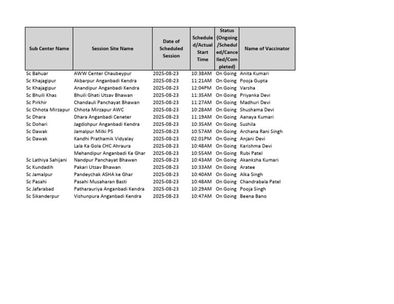 Vaccination Schedule for Bhuili Khas | PDF