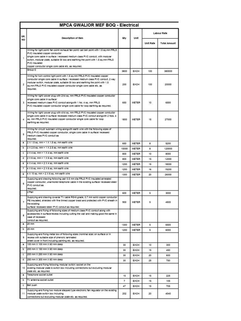 Electrical Wiring and Installation BOQ | PDF | Electrical Wiring ...
