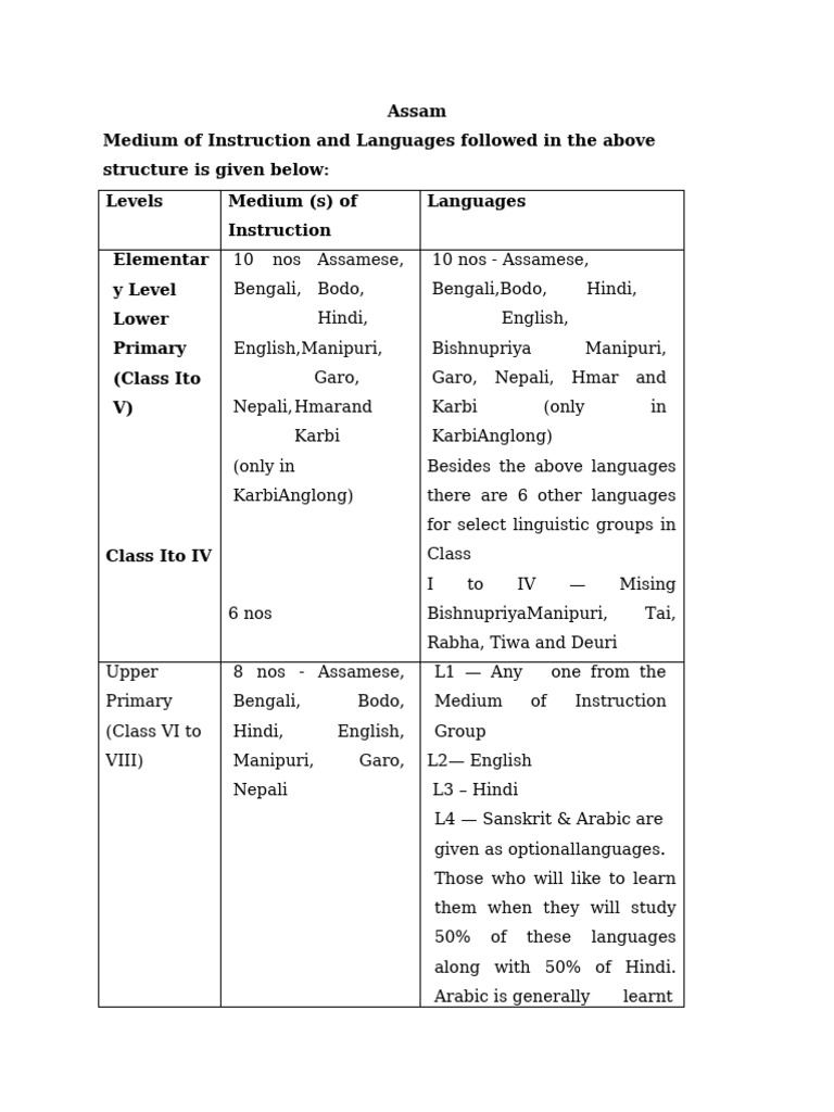 Language Instruction in Assam Schools | PDF | Cultural Assimilation ...