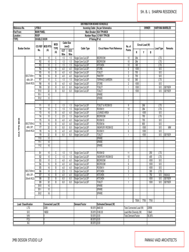 Electrical DB Schedule for Sharma Residence | PDF | Electricity | Machines