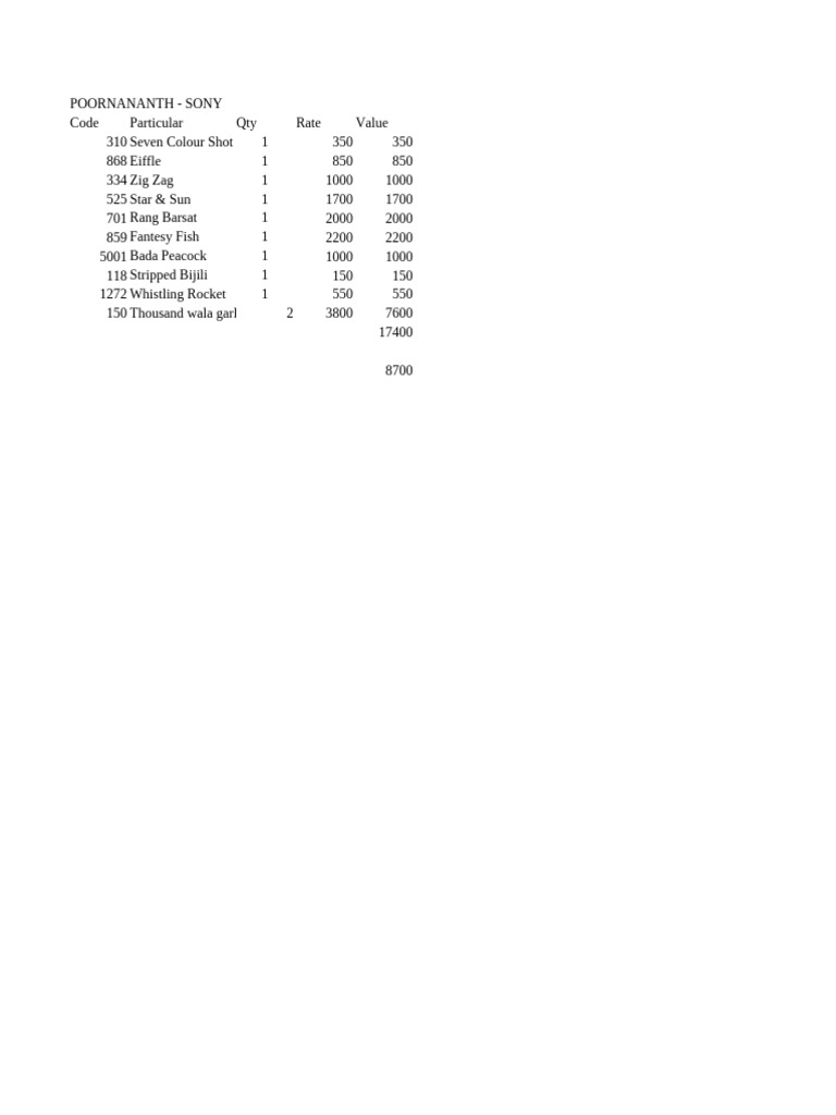 Sony Fireworks Price List 2025 | PDF