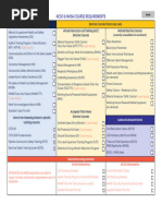 Alberta NCSO™ Designation Guide | PDF