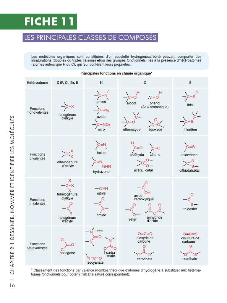 Classes de composés organiques | PDF | Amide | Composés de carbone