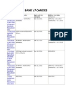 Bank Vacancies: Bank Post & Vacancies Last Date For Applying Written Test Date