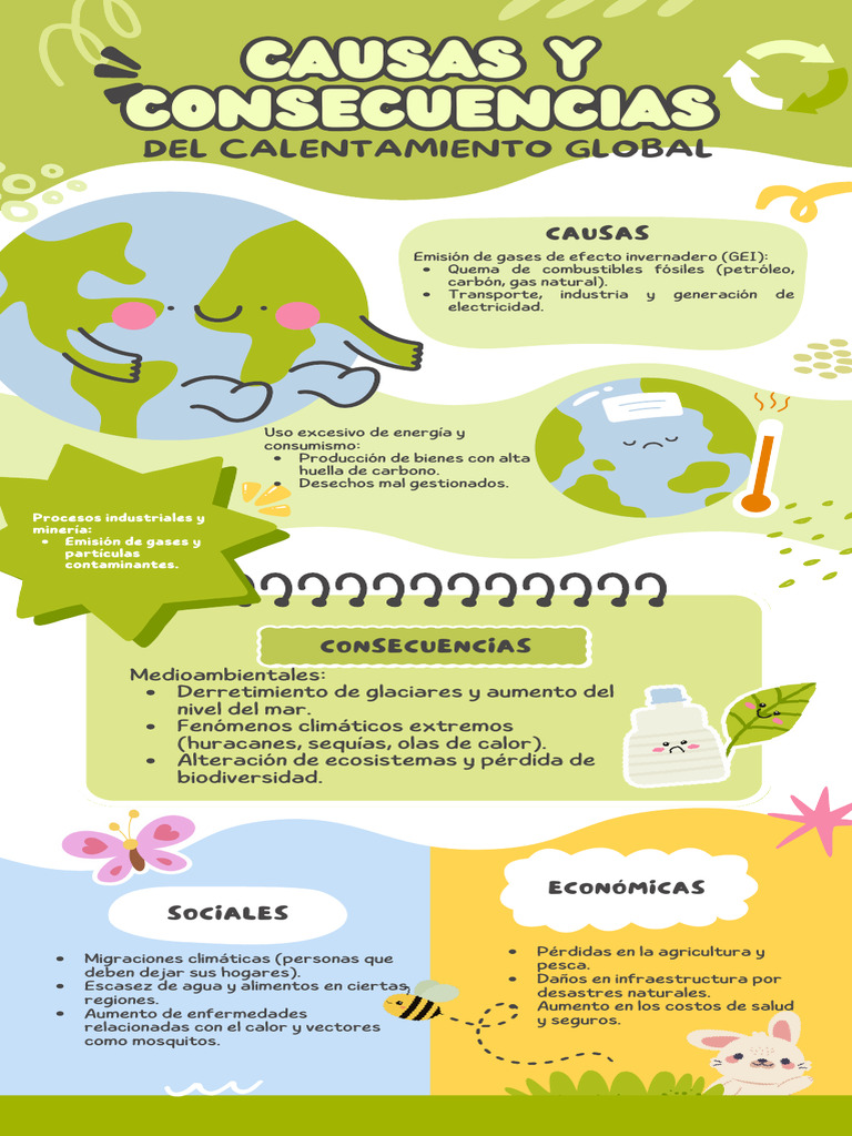 Causas y Consecuencias del Calentamiento Global | PDF