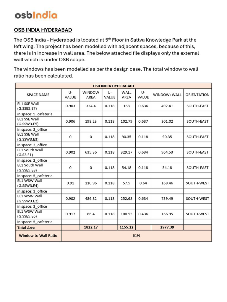 Window to Wall Ratio Calculation | PDF