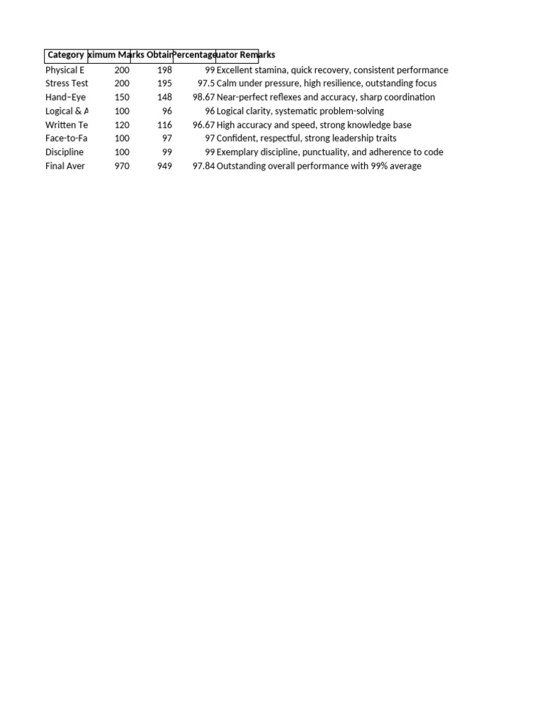 Indian Navy Official Evaluation Sheet | PDF