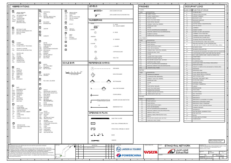 Abbreviations for P2446 Project | PDF | Building Materials ...