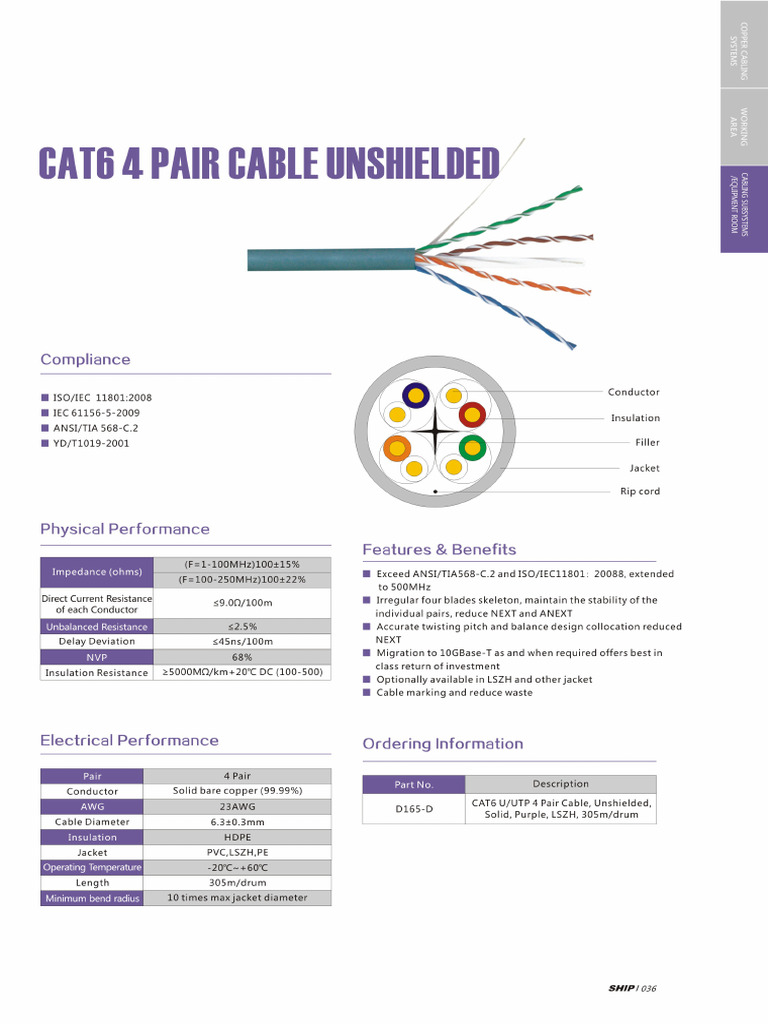 Category 6 Unshielded Cable | PDF