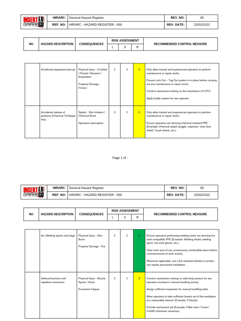 HIRARC Hazard Register Overview | PDF | Personal Protective Equipment ...