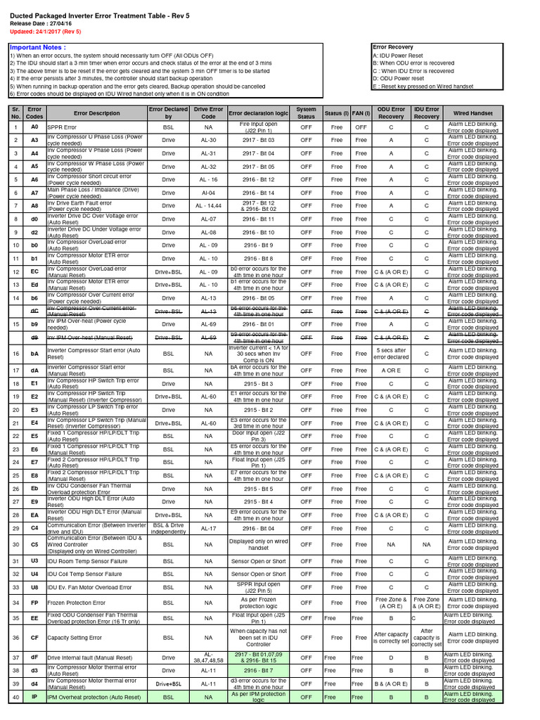 Ducted Inverter Error Recovery Guide | PDF | Electrical Components ...