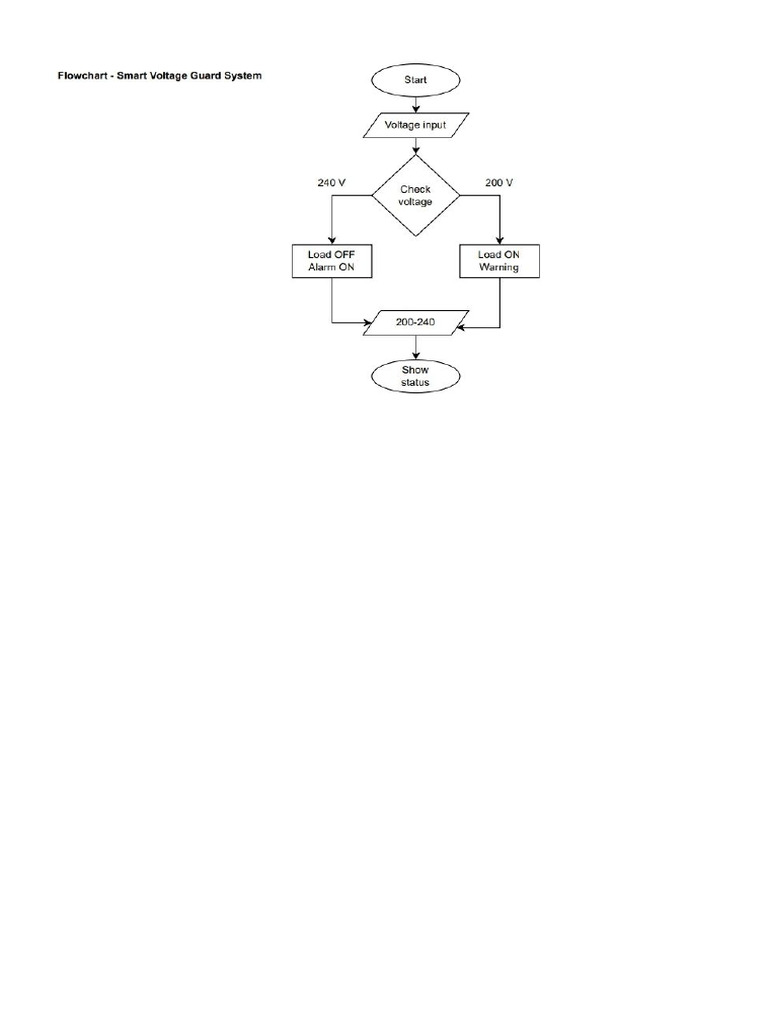 Flowchart 1 Dan 2 | PDF