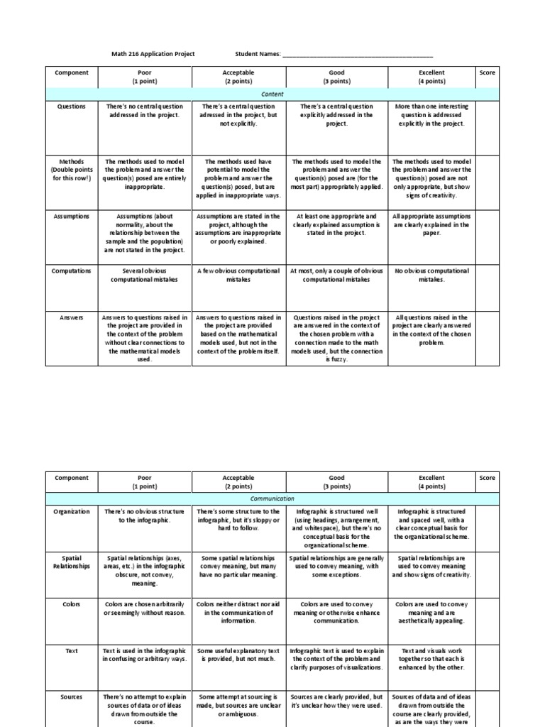 rubrics for video presentation in math