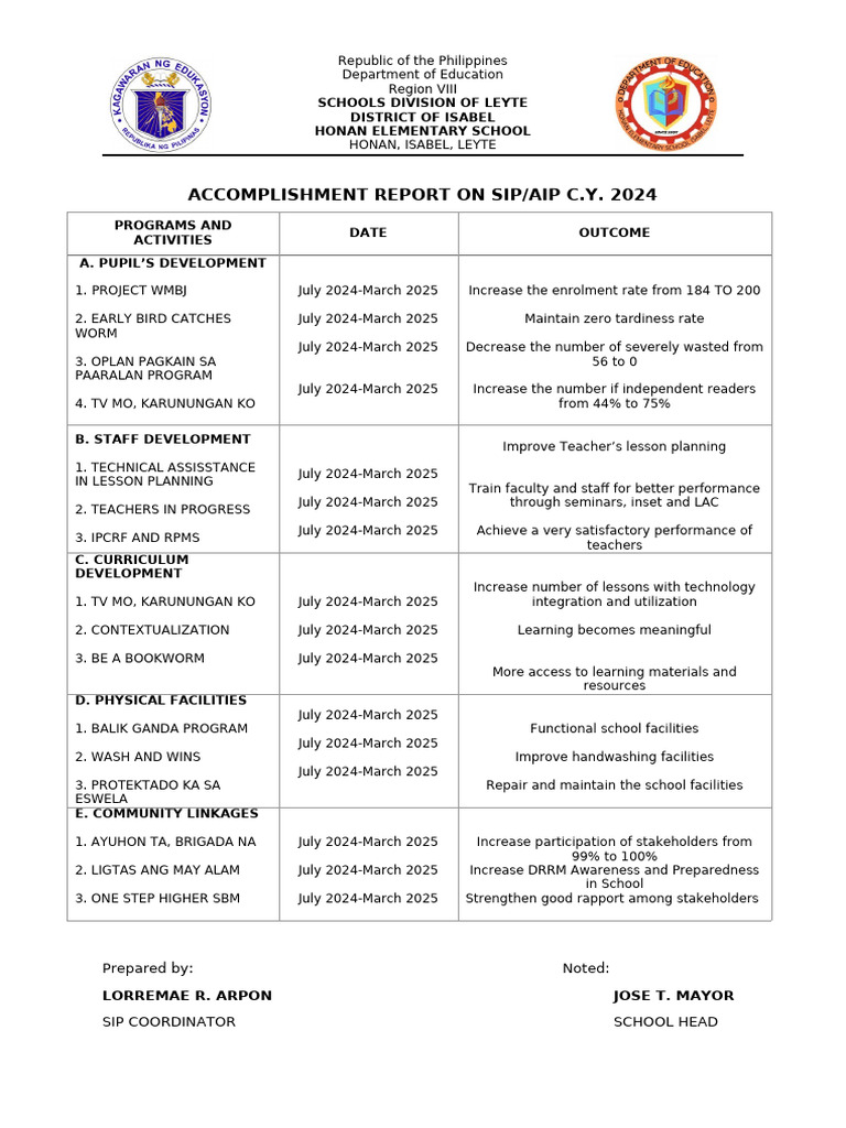 Sip Program Of Activities Pdf Learning