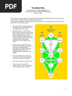 Thelema Ritual Hand Signs Explained | PDF | Religion And Belief