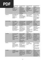 Dimensions Traits