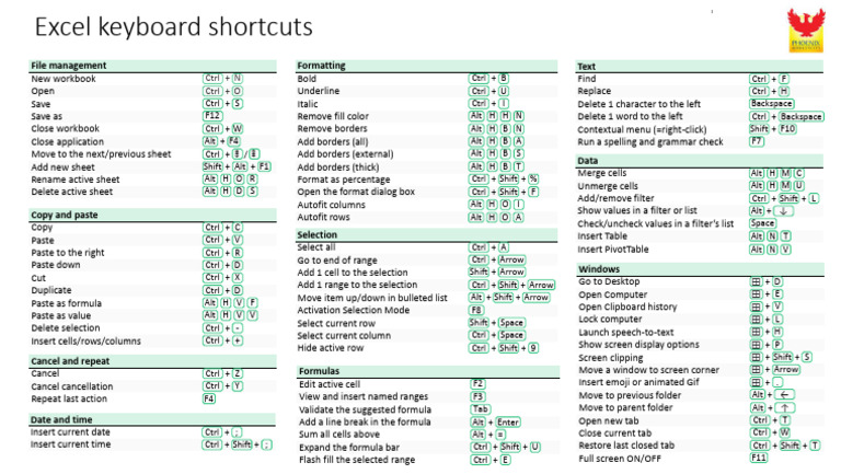Excel Keyboard Shortcuts Guide | PDF | Microsoft Excel | Control Key